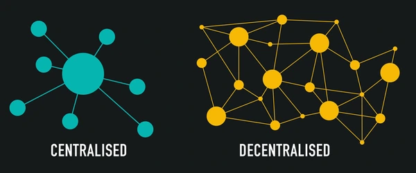 Decentralized governance visual